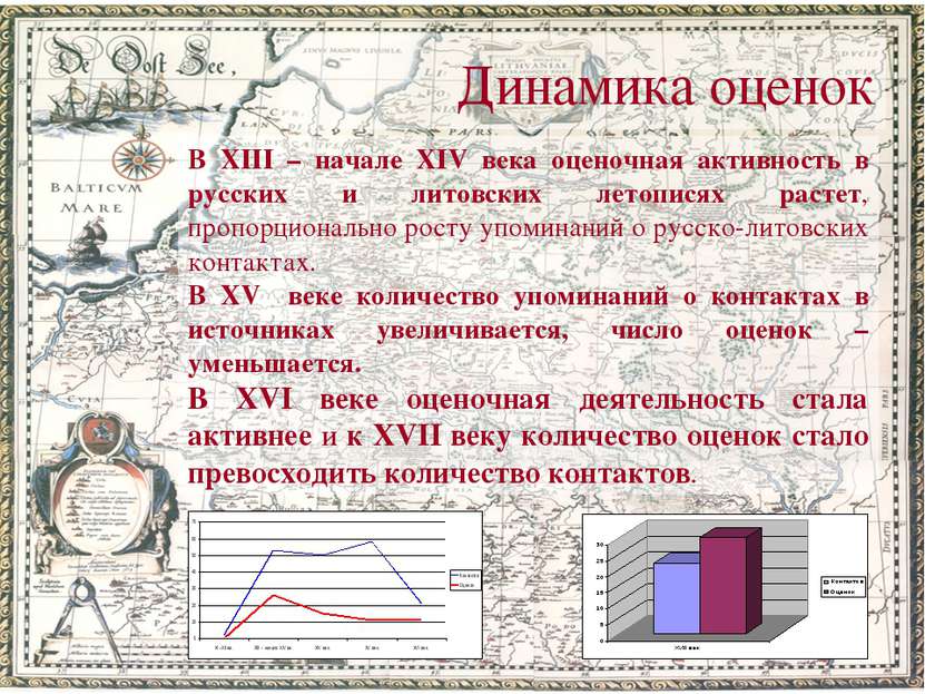 Динамика оценок В XIII – начале XIV века оценочная активность в русских и лит...