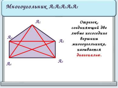 А1 А2 А3 А4 А5 Многоугольник А1А2А3А4А5 Отрезок, соединяющий две любые несосе...