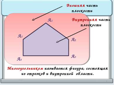 А1 А2 А3 А4 А5 Внешняя часть плоскости Внутренняя часть плоскости Многоугольн...