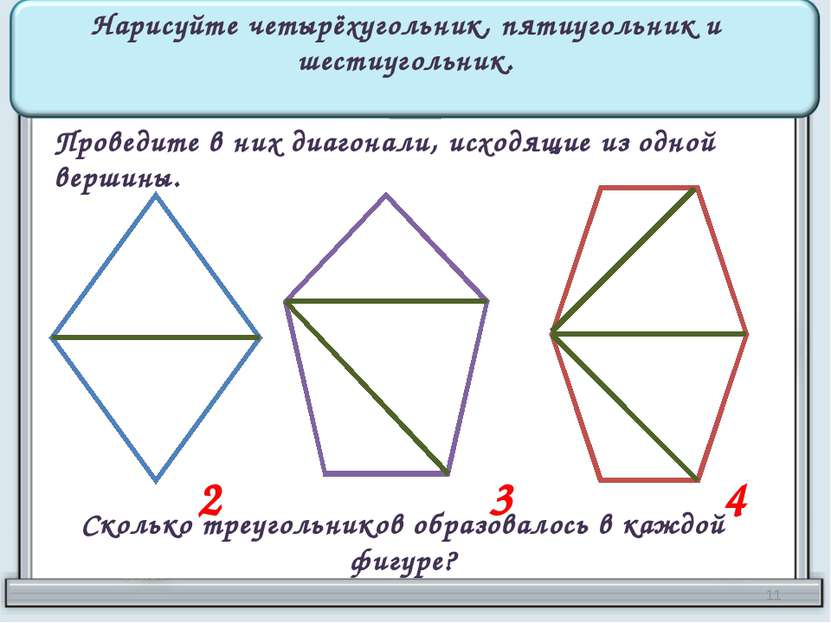 Нарисуйте четырёхугольник, пятиугольник и шестиугольник. Проведите в них диаг...