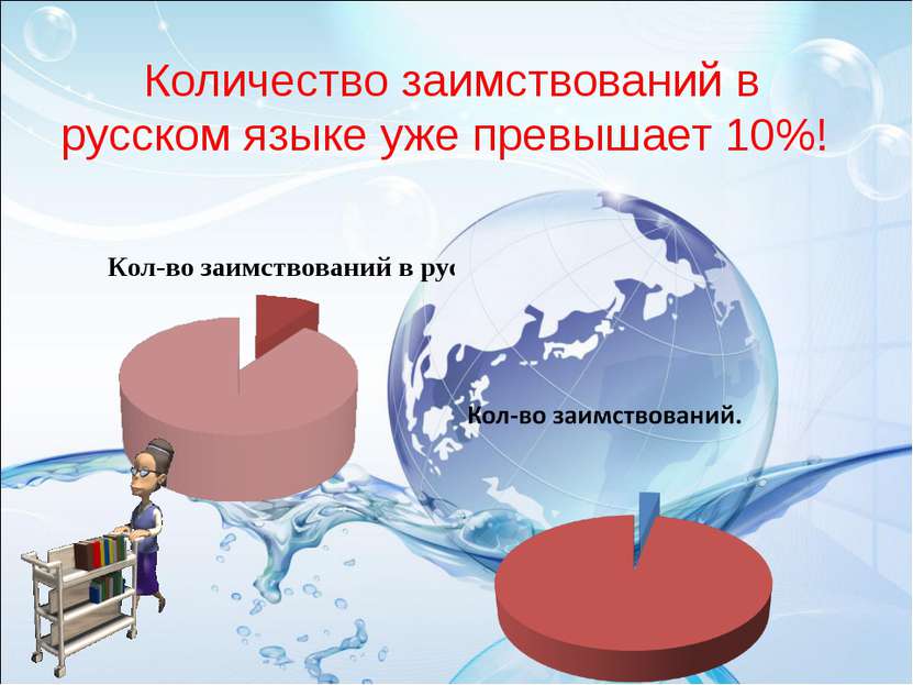 Количество заимствований в русском языке уже превышает 10%!