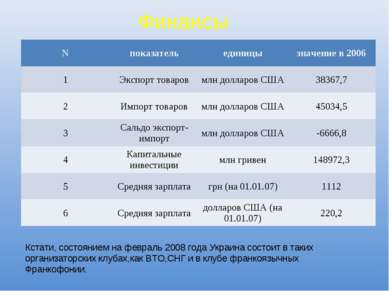Финансы Кстати, состоянием на февраль 2008 года Украина состоит в таких орган...