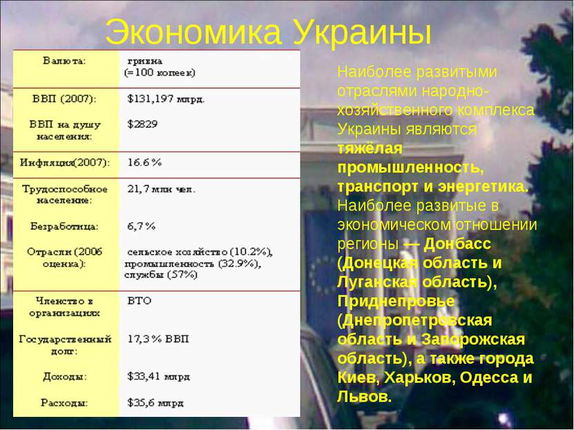 Экономика Украины Наиболее развитыми отраслями народно-хозяйственного комплек...