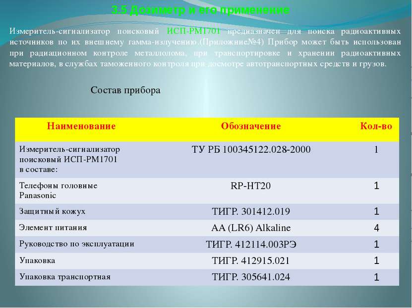 3.5 Дозиметр и его применение Измеритель-сигнализатор поисковый ИСП-РМ1701 пр...