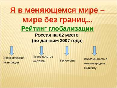 Я в меняющемся мире – мире без границ... Рейтинг глобализации Россия на 62 ме...