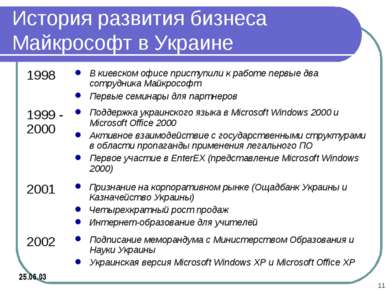 * История развития бизнеса Майкрософт в Украине 25.06.03 1998 В киевском офис...
