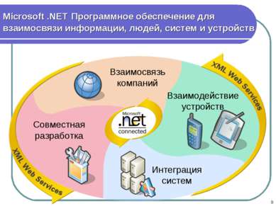 * Microsoft .NET Программное обеспечение для взаимосвязи информации, людей, с...