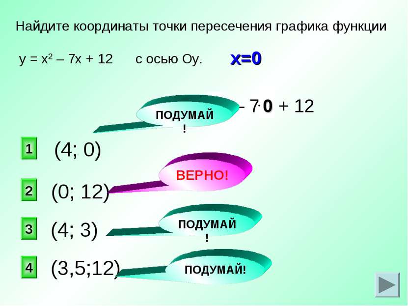у = х2 – 7х + 12 (0; 12) Найдите координаты точки пересечения графика функции...