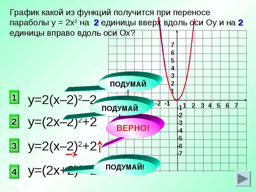 у=(2х–2)2+2 3 2 1 4 График какой из функций получится при переносе параболы у...