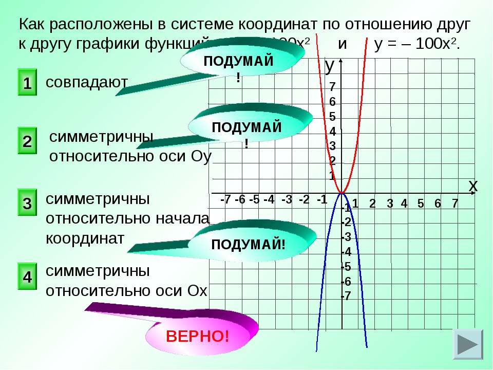 Функция у 2х 15. Соотнесите график с функцией. Функция в системе координат. Система координат функции и графики. Как расположены графики эти.