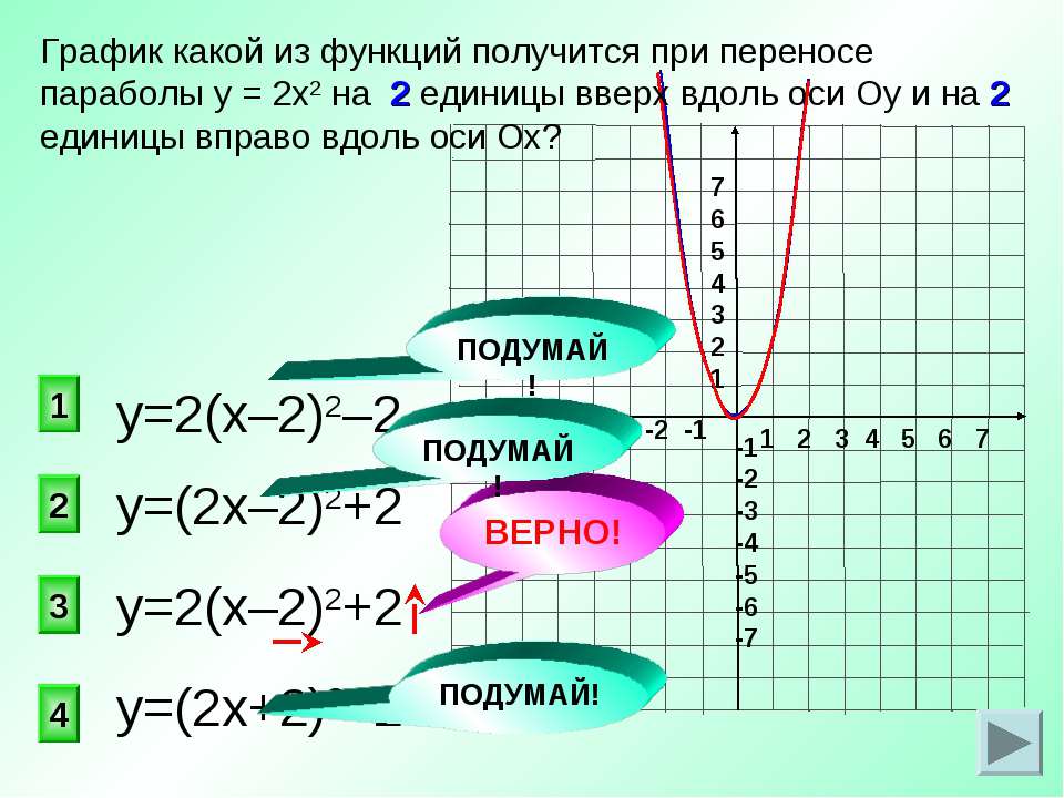 Функции у 2х2 5. Смещение параболы вдоль оси х. Параболами у 4-х 2 у х-2 2 и осью х. График парабола у 2х2. Сдвиг параболы по оси х.