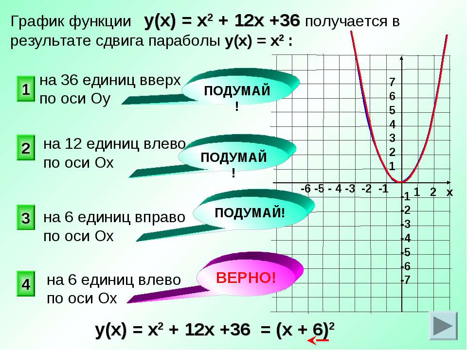 График х и у по какой оси. У 1 12х график. График функции х+1/х. У 1 2х 2 график функции. График функции 1/х2.