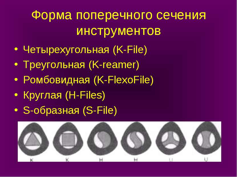 Форма поперечного сечения инструментов Четырехугольная (K-File) Треугольная (...