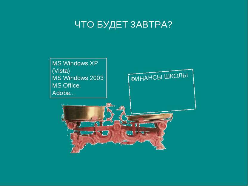ЧТО БУДЕТ ЗАВТРА? MS Windows XP (Vista) MS Windows 2003 MS Office, Adobe… ФИН...