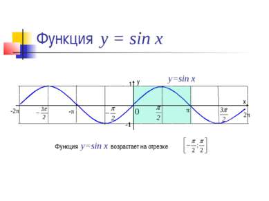 Функция у = sin x 0 y=sin x Функция y=sin x возрастает на отрезке 1