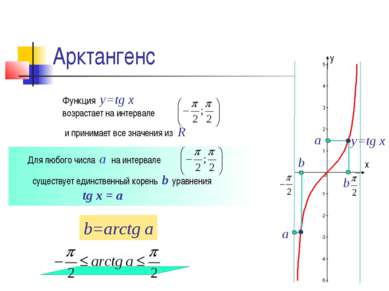 Арктангенс y=tg x а b а b Функция y=tg x возрастает на интервале Для любого ч...