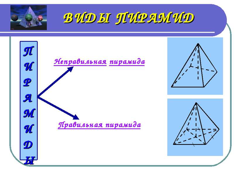 ВИДЫ ПИРАМИД Неправильная пирамида Правильная пирамида ПИРАМИДЫ