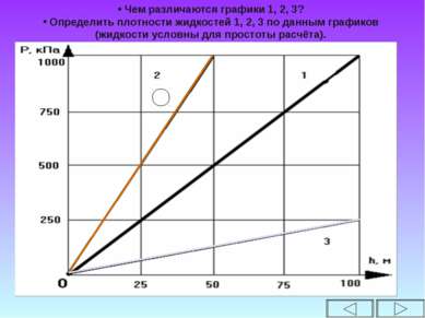 Чем различаются графики 1, 2, 3? Определить плотности жидкостей 1, 2, 3 по да...