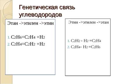 Генетическая связь углеводородов Этан ->этилен ->этин С2Н6=С2Н4 +Н2 С2Н4=С2Н2...