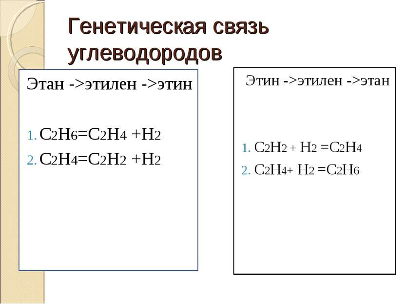 Генетическая связь углеводородов Этан ->этилен ->этин С2Н6=С2Н4 +Н2 С2Н4=С2Н2...