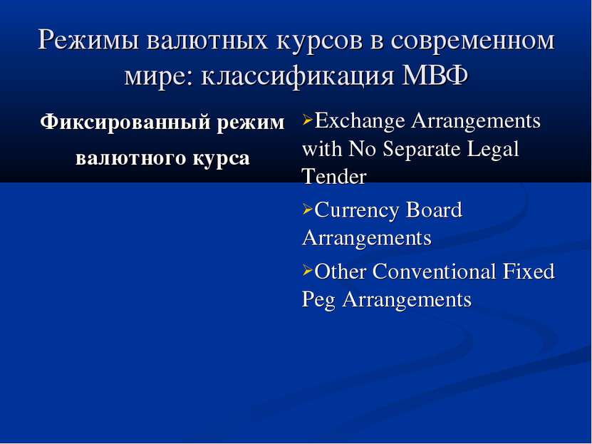 Режимы валютных курсов в современном мире: классификация МВФ