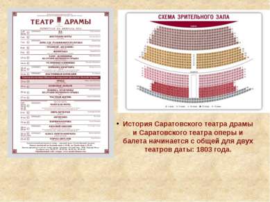 История Саратовского театра драмы и Саратовского театра оперы и балета начина...