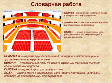 Словарная работа Партер - нижний этаж зрительного зала в театре с местами для...