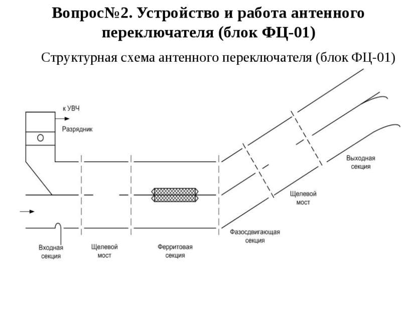 Вопрос№2. Устройство и работа антенного переключателя (блок ФЦ-01) Структурна...