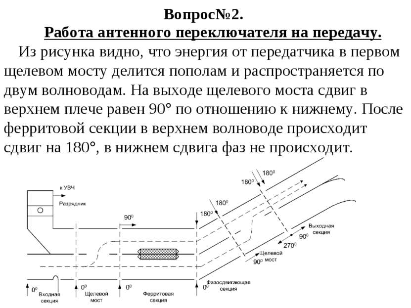 Вопрос№2. Работа антенного переключателя на передачу. Из рисунка видно, что э...