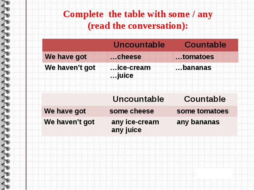 Complete the table with some / any (read the conversation): Uncountable Count...