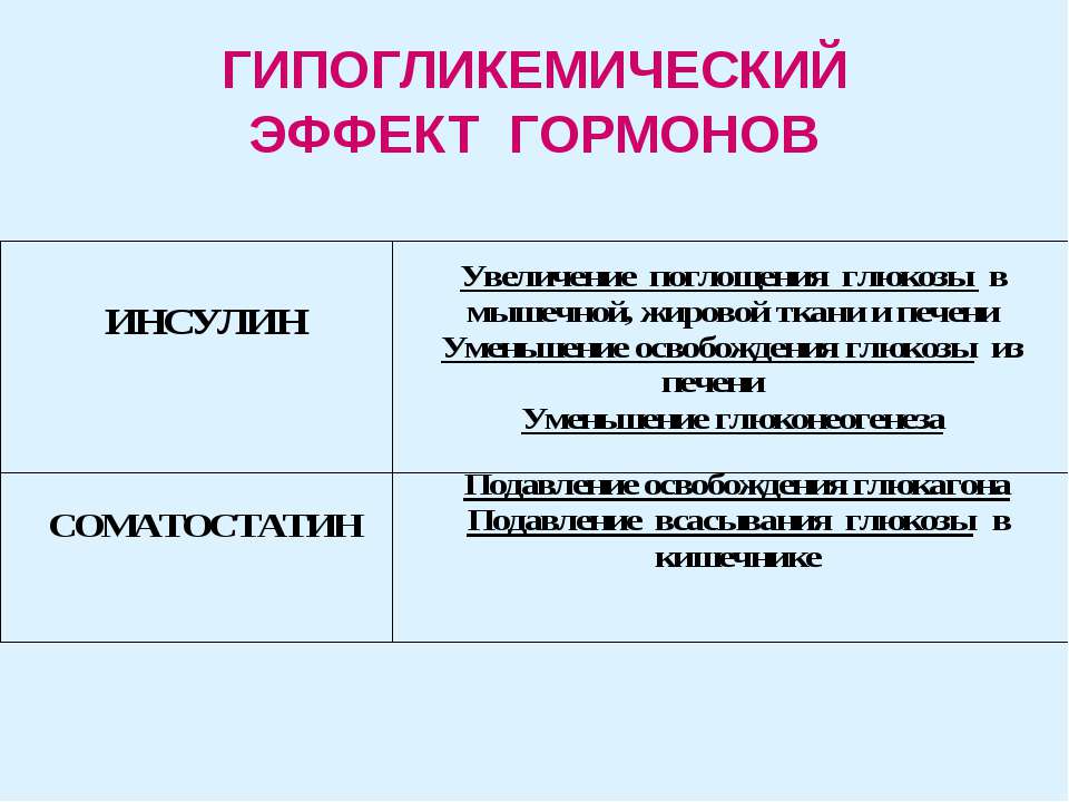 Гормоны вызывающие гипергликемию. Гормоны гипогликемического действия. Гормоны вызывающие гипогликемию. Гипогликемия гормон. Гормоны обладающие гипергликемическим действием.