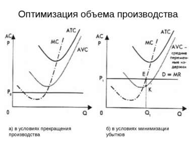 Оптимизация объема производства а) в условиях прекращения производства б) в у...