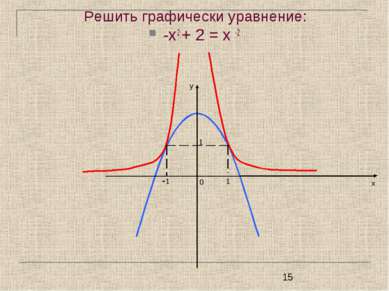 Решить графически уравнение: -х2 + 2 = х -2