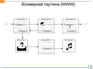 Всемирная паутина (WWW)