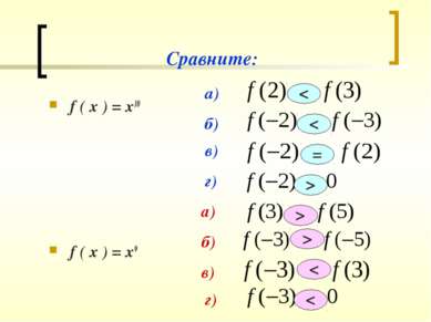Сравните: f ( x ) = x10 f ( x ) = x9 a) б) в) г) а) б) в) г) < < = > > > < 