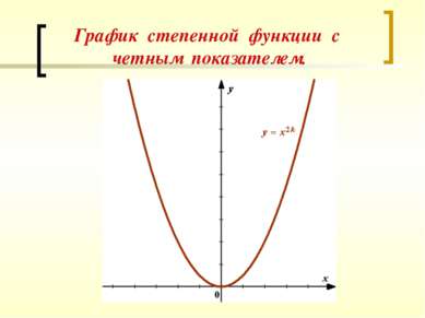 График степенной функции с четным показателем.
