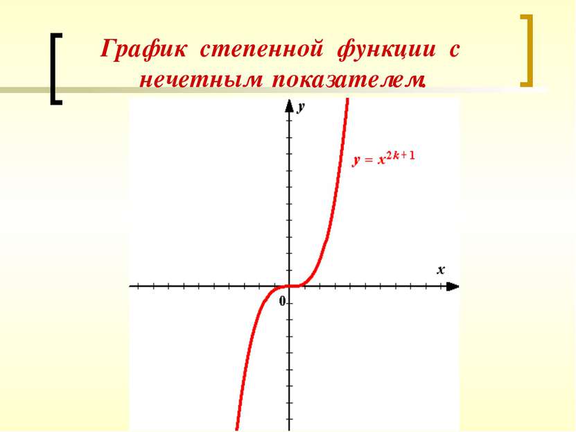 Не х 9 и х нечетное. График степенной функции с нечетным показателем. Степенная функция с нечетным показателем. Нечетная степенная функция. Функция у х в степени n.
