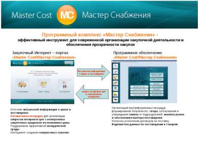 Программный комплекс «Мастер Снабжения» - эффективный инструмент для современ...