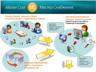 Электронный процесс сбора и согласования оперативных заявок Автоматизированны...