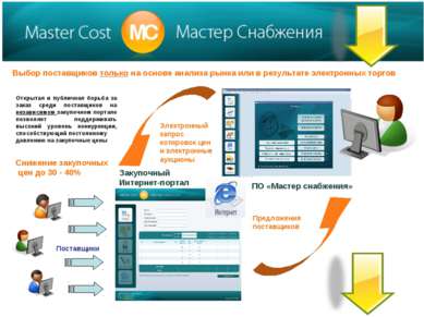 Выбор поставщиков только на основе анализа рынка или в результате электронных...