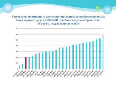 Результаты мониторинга деятельности средних общеобразовательных школ города С...