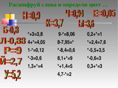 Расшифруй слова и определи цвет … *+3=3,8 4+*=4,05 1-*=0,12 *-3=0,6 1,3+*=4 9...