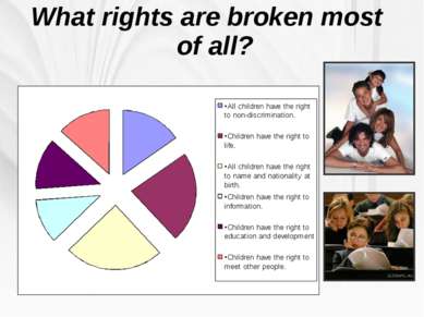 What rights are broken most of all?