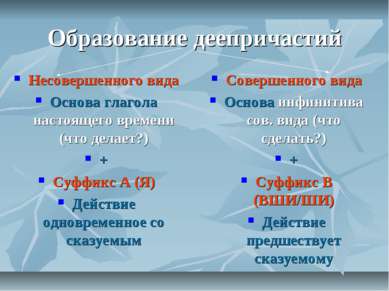 Образование деепричастий Несовершенного вида Основа глагола настоящего времен...