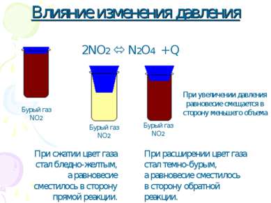 Влияние изменения давления 2NO2 N2O4 + Q При расширении цвет газа стал темно-...