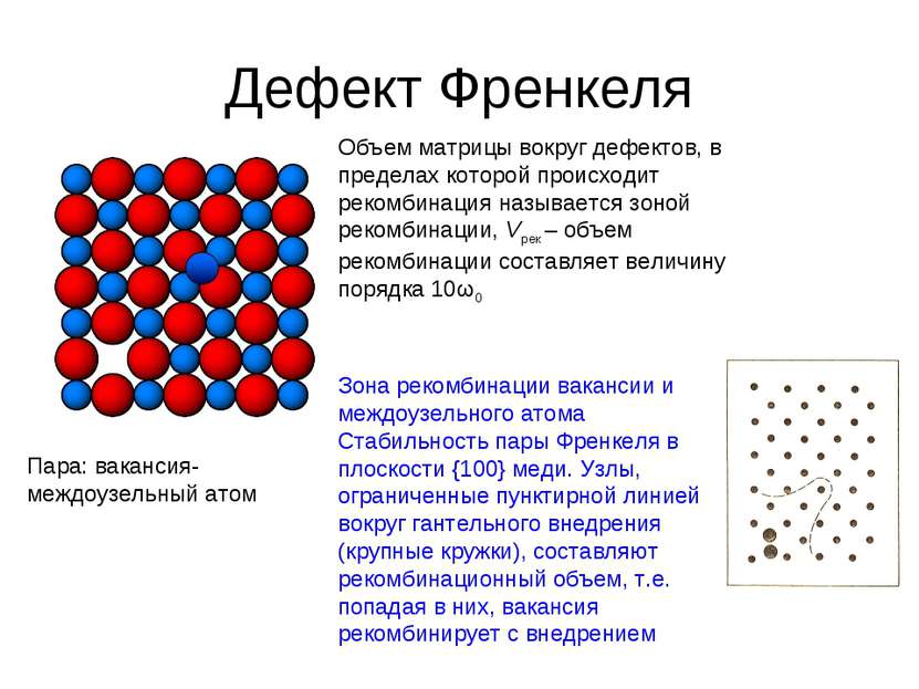 Дефект Френкеля Пара: вакансия-междоузельный атом Объем матрицы вокруг дефект...