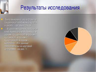 Результаты исследования Было выяснено, что в Станице Шкуринской хлеб можно ку...