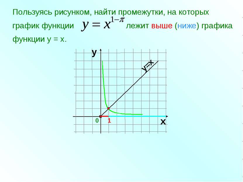 Пользуясь рисунком, найти промежутки, на которых график функции лежит выше (н...