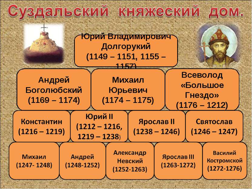 Юрий Владимирович Долгорукий (1149 – 1151, 1155 – 1157) Андрей Боголюбский (1...