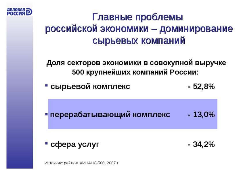 Доля секторов экономики в совокупной выручке 500 крупнейших компаний России: ...
